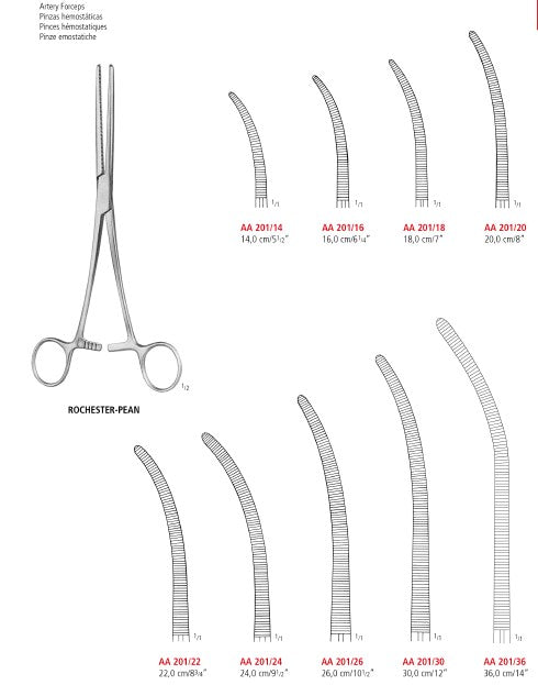 Rochester Pean Artery Forceps