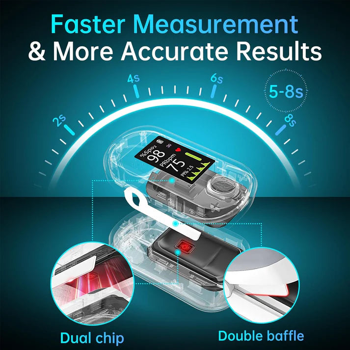 Bionex Fingertip Pulse Oximeter with 20-Reading Memory