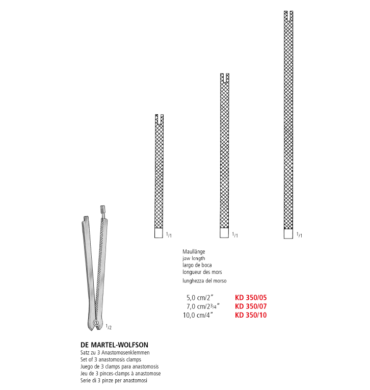 De Martel-Wolfson Clamps