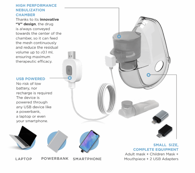 Nebulizer - One Pro from R 1160 Shop now at Josec Supplies