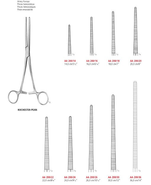 Rochester_Pean_Artery_Forceps