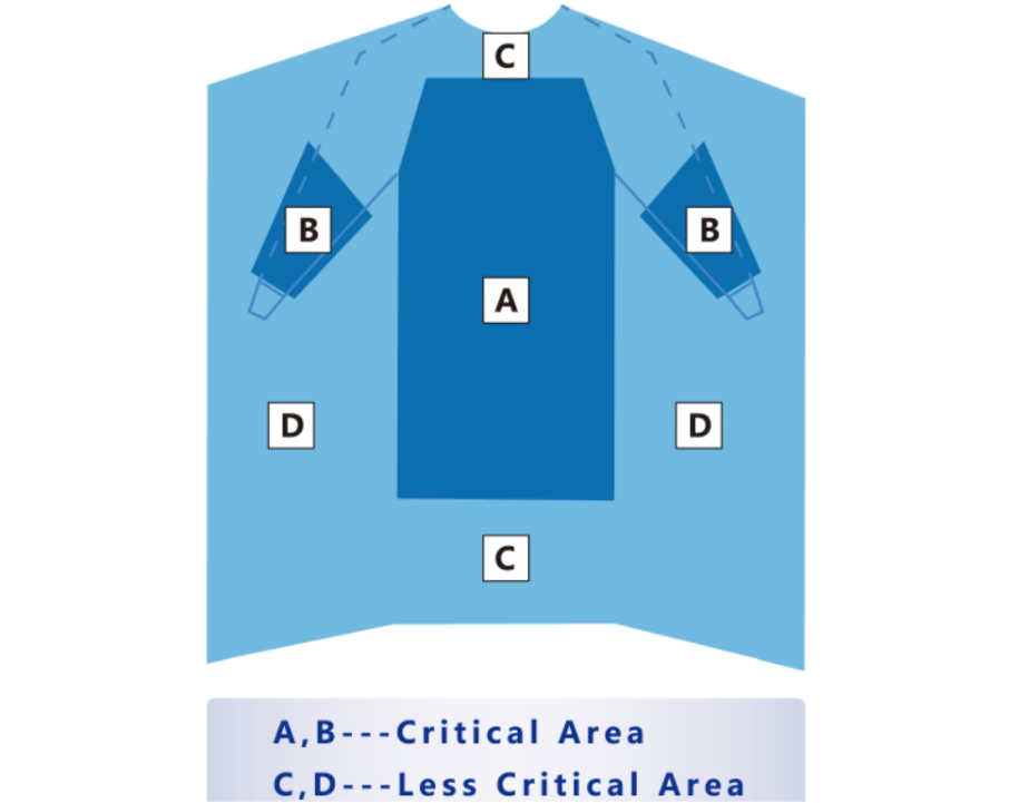 Standard And Reinforced Surgical Gowns