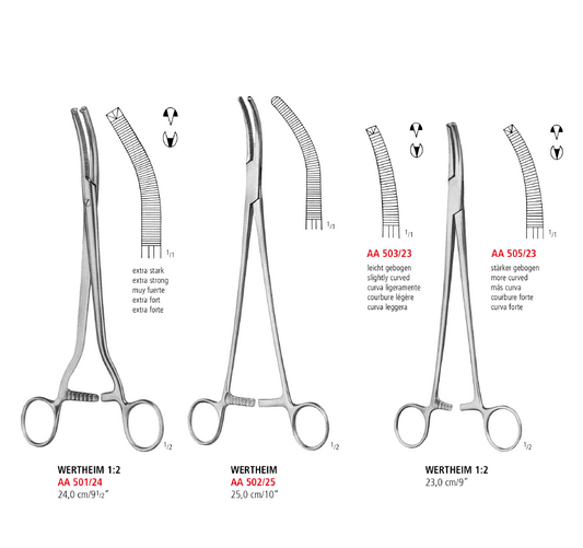 Wertheim Clamp Forceps